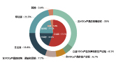 VOCs研究報告圖片